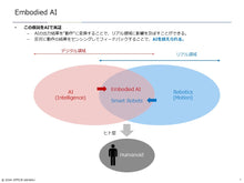 画像をギャラリービューアに読み込む, Embodied AI