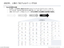 画像をギャラリービューアに読み込む, Generative Design