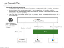 Load image into Gallery viewer, MCP Ecosystems (English ver.)