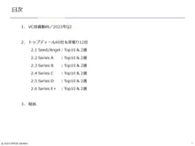 画像をギャラリービューアに読み込む, Startup 2023