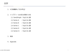 画像をギャラリービューアに読み込む, Startup 2024