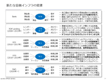 画像をギャラリービューアに読み込む, 暗号資産