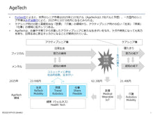 Load image into Gallery viewer, AgeTech