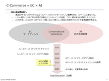 画像をギャラリービューアに読み込む, C-Commerce