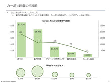 画像をギャラリービューアに読み込む, Carbon Neutral Economy