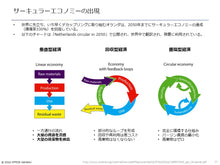 画像をギャラリービューアに読み込む, Circular Economy