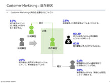 画像をギャラリービューアに読み込む, Customer Marketing