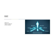 画像をギャラリービューアに読み込む, D2C