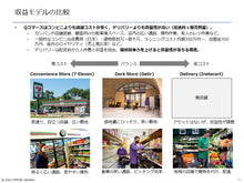 画像をギャラリービューアに読み込む, Digital Supply Chain