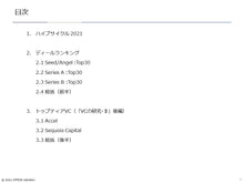 画像をギャラリービューアに読み込む, Startups 2021