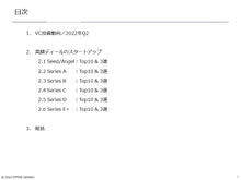 画像をギャラリービューアに読み込む, Startups 2022