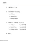 画像をギャラリービューアに読み込む, Top3 Sectors 2022