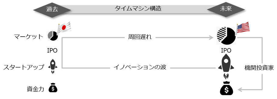 イノベーションの未来に立つ