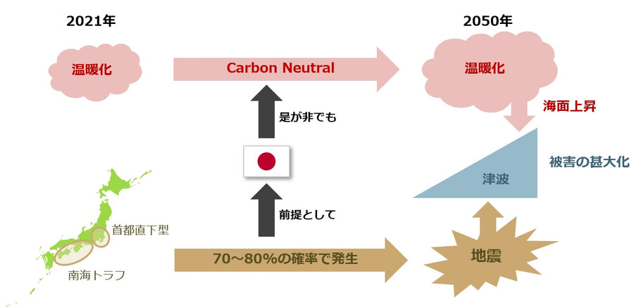 今こそ、ツケを払おう