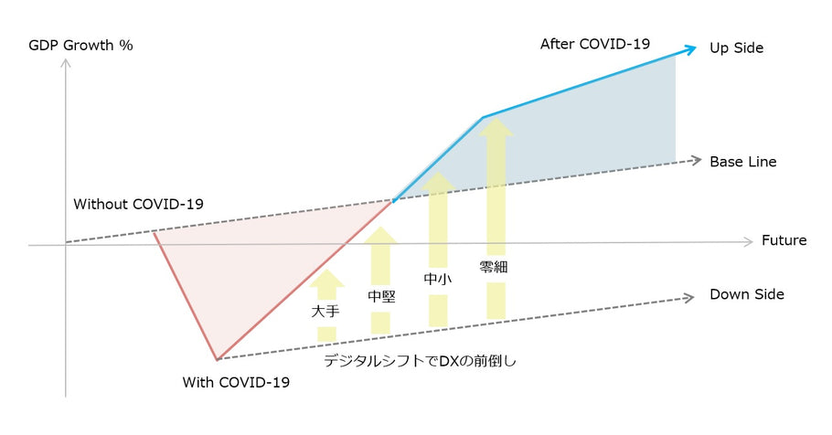 デジタルシフトで超えていく