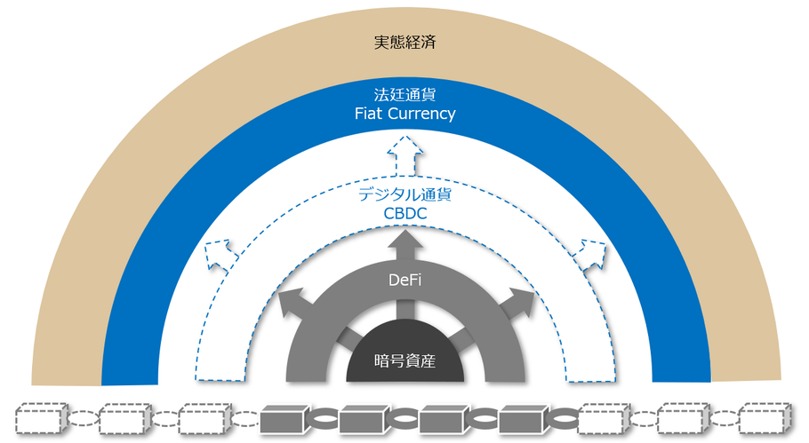 通貨のDX