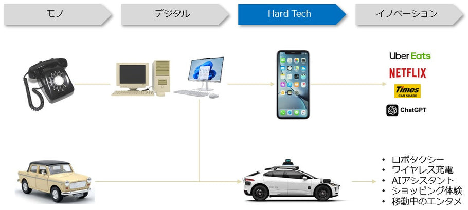 デジタルの枠からハミ出せ