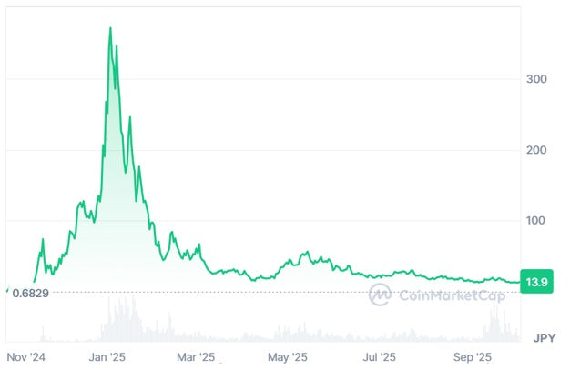 Web3に見る冬の炎