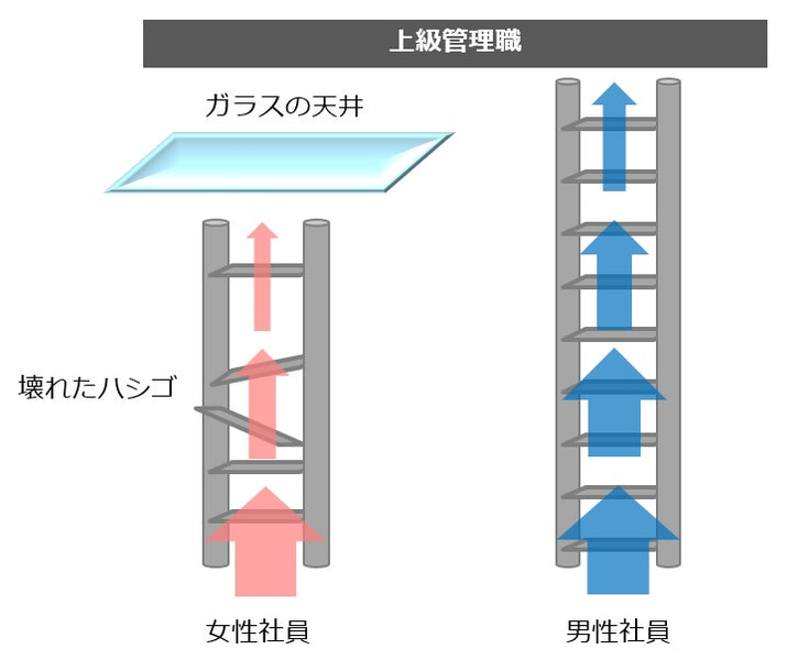 ガラスの天井