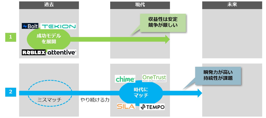 市場開拓モデル