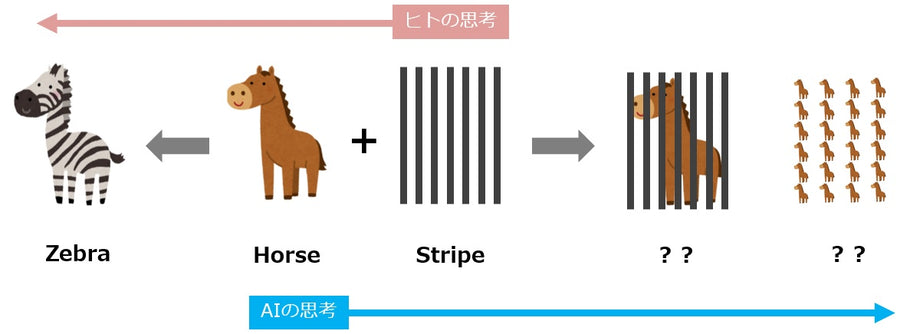 シンボルグラウンディング