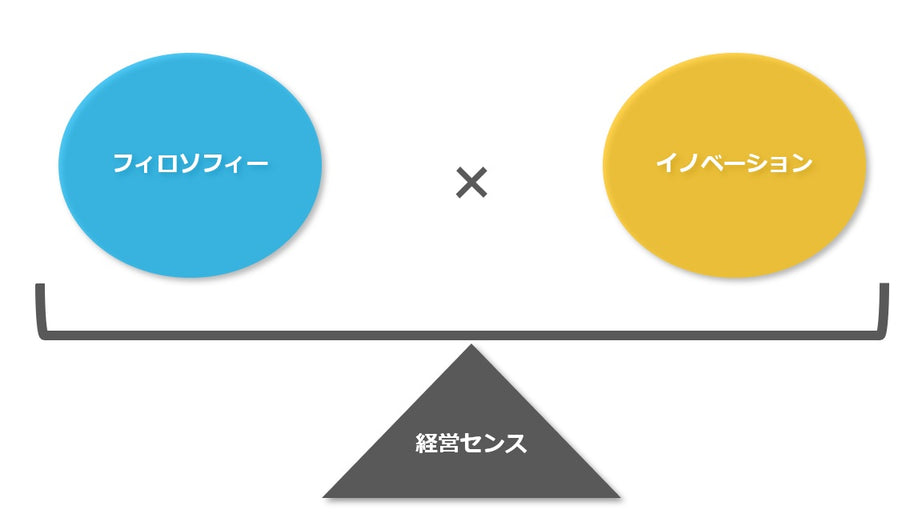 「経営センス」を考える