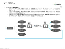 画像をギャラリービューアに読み込む, AI Martech 2024 #1
