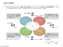 画像をギャラリービューアに読み込む, D2C（無料公開中）
