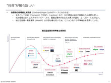 画像をギャラリービューアに読み込む, Embedded Investment
