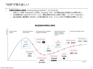 Embedded Investment