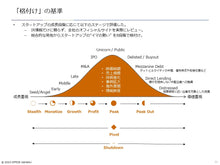 画像をギャラリービューアに読み込む, Growth Survey 2023
