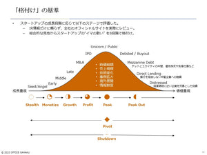 Growth Survey 2023