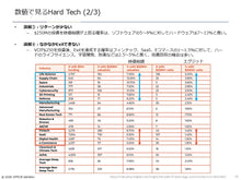 画像をギャラリービューアに読み込む, Hard Tech
