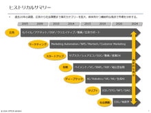 画像をギャラリービューアに読み込む, Insights for 2025
