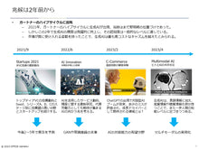 画像をギャラリービューアに読み込む, Multimodal AI
