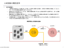 画像をギャラリービューアに読み込む, Skills Transformation
