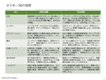 画像をギャラリービューアに読み込む, 5G
