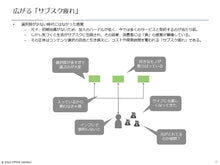 画像をギャラリービューアに読み込む, Ad-Supported Subscription
