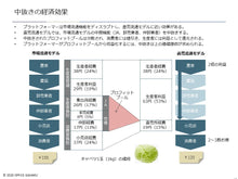 画像をギャラリービューアに読み込む, AgriTech
