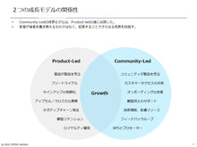 画像をギャラリービューアに読み込む, Community-Led Growth
