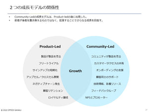 Community-Led Growth