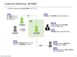 Customer Marketing