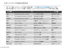 画像をギャラリービューアに読み込む, DXの未来
