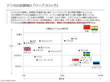 画像をギャラリービューアに読み込む, Digital ID
