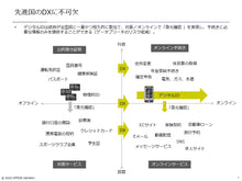 画像をギャラリービューアに読み込む, Digital ID
