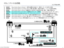 画像をギャラリービューアに読み込む, Digital Supply Chain
