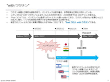 画像をギャラリービューアに読み込む, Post COVID-19
