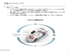 画像をギャラリービューアに読み込む, Revenue Based Finance
