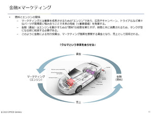 Revenue Based Finance