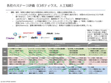 画像をギャラリービューアに読み込む, Robotics
